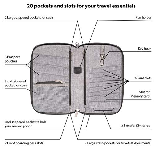 Valante Premium RFID Travel Document Organizer – Holds 6 Passports, Large Capacity, Water-Resistant Gray