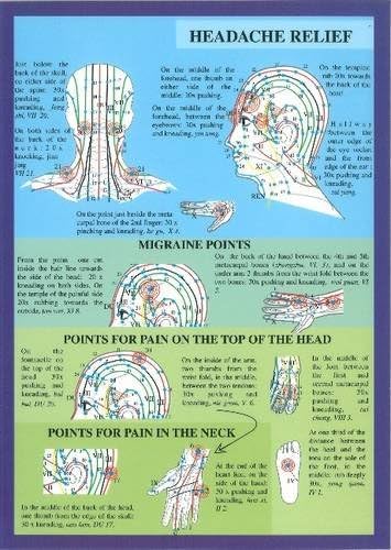 Acupuncture for the Head