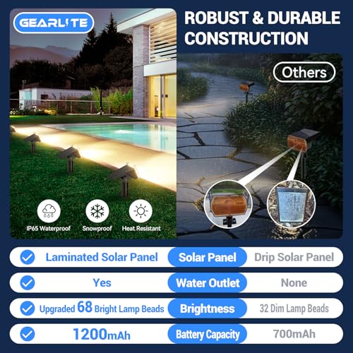 GEARLITE Solar Lights for Outdoor Garden 4 Pack, 6500 K Warm White Solar Spotlight with 68 LED Auto On/Off, IP65 Waterproof Garden Lights, 2 Brightness Modes, Solar Lights for Outdoor Garden, Yard