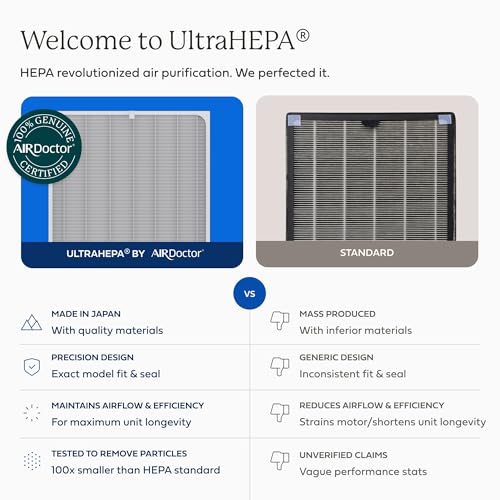 Genuine AirDoctor AD3000/3500 Replacement Filter. Includes 1 UltraHEPA filter. Guaranteed Quality & Performance. Removes Smoke, Pollen, Dust, Pet Dander