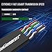 CableGeeker Ethernet Cable 25ft (Upgrade 30 AWG and Unique Patented) - Cat6 Ethernet Cable Support Cat5/Cat5e Network 250MHz 1Gbps - Flat Internet Network LAN Computer Cable for Xbox Modem Router