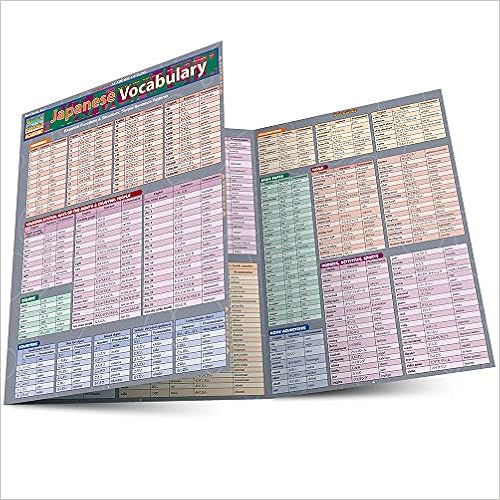 Japanese Vocabulary (Quick Study Academic), by Inc. BarCharts