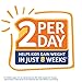 PediaSure Grow & Gain Nutrition Shake For Kids, Berry, 8 fl oz (Pack of 6)
