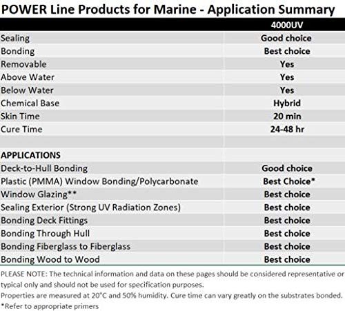 6 3M+Marine+Adhesive+Sealant+Gallon