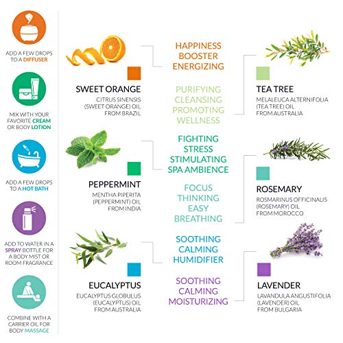 1 ArtNaturals+Aromatherapy+Peppermint+Frankincense+Therapeutic