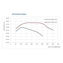 Solar Charge Controller, Boost MPPT 24‑85V
