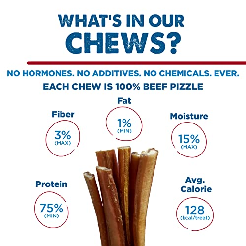 Best Bully Sticks 12 Inch AllNatural Bully Sticks for Dogs 12” Fully