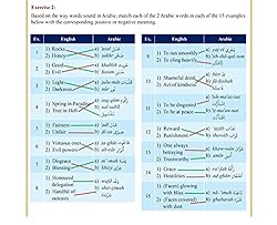 The Clear Quran Series Dictionary