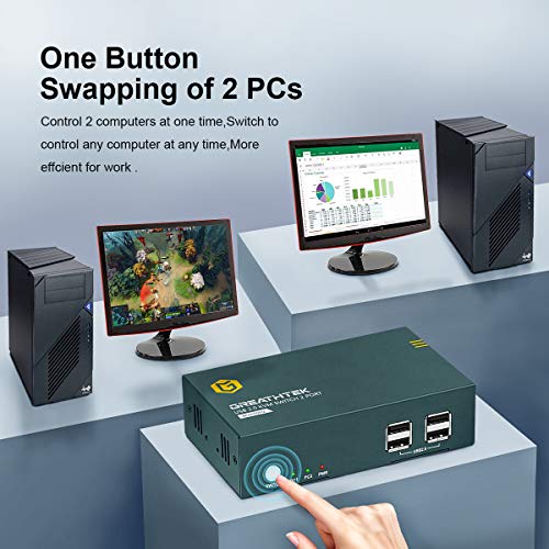 GREATHTEK KVM Switch HDMI Dual Monitor Extended Display 2 Port, 4 USB 2
