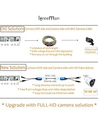 igreeman 4 par pasivo de vídeo Balun con alimentación (mejorada) Full HD 1080p-5mp cámara de seguridad de vigilancia transceptor de red RJ45 Cat5e Cat6 Cable a BNC macho adaptador