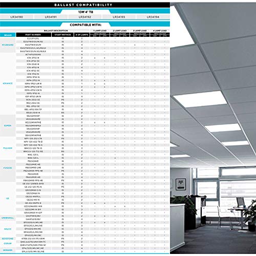 LUXRITE 4FT T8 LED Tube Light, Ballast and Ballast Bypass Compatible