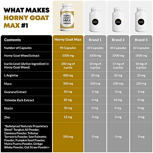 1 Horny Goat Weed Formula 1000mg High Potency 200mg Icariin, L