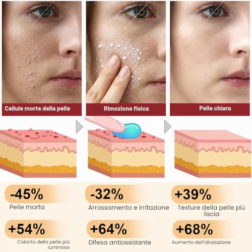 White Rice Gentle Face & Body Exfoliator, Helps Remove Blackheads & Dead Skin, Exfoliation & Hydration, Pore Care, White Rice Glow (100ml)