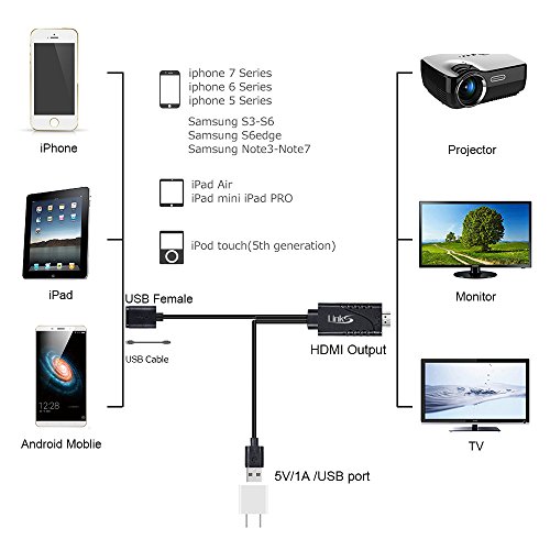 Lightning To HDMI Cable Adapter,LinkS 1080P Lightning Digital AV Adapter For iPhone,iPad/iPod Models,Mirror Mobile Phone Screen To TV/Projector/Monitor Converter,Android Device -Plug ND Play