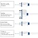 Multi Charging Cable,2 Pack IVVO 4 in 1 Multiple USB Cable Charger Adapter Connector with Type C / 8 Pin Lighting / 30 Pin / Micro USB Ports for iPhone 7 7 Plus, Galaxy S9, Nexus 6P/5X, OnePlus3, LGG5