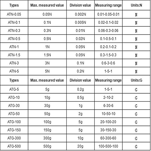 ATG5001 Dial Analog Tension Meter Tester Gauge Tensionmeter Gram