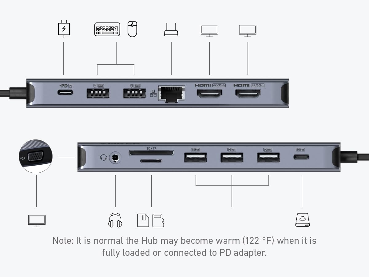 Anker Triple Display USB-C Hub (14-in-1), Dreifaches Display, 4K@60Hz HDMI mit 80W Max Power Delivery, 5 Gbit/s USB-C USB-A Datenports, Für MacBook, Lenovo, Dell XPS, HP Laptops (Ohne Ladegerät) 7