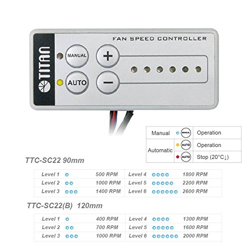 4 Titan+Ventilation+Cooling+Controller+TTC+SC22