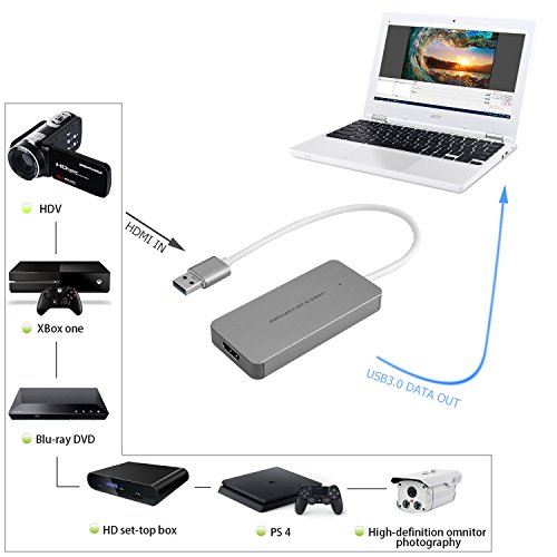 Deekec USB3.0 HD Video Capture Adapter (HDMI to USB3.0) Game Capture Live Steaming 1080P 60FPS for Windows, MAC OS, Linux
