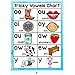 Richardy 10Pcs/Set English Phonics A4 Posters Flash Cards Alphabet Chart Classroom Decoration Match Game Learning Toys Teaching Aids