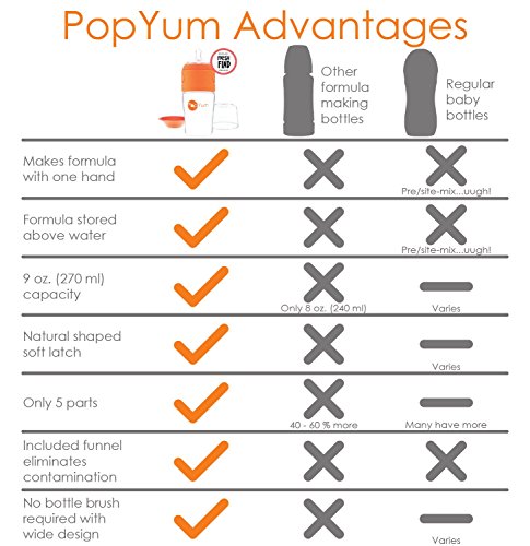 PopYum 9 oz Anti-Colic Formula Making/Mixing / Dispenser Baby Bottles, 2-Pack