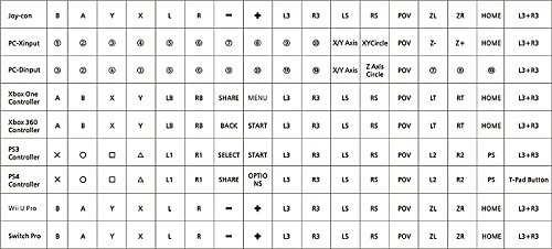 Low Priced Adapters At Amazon Pricepulse