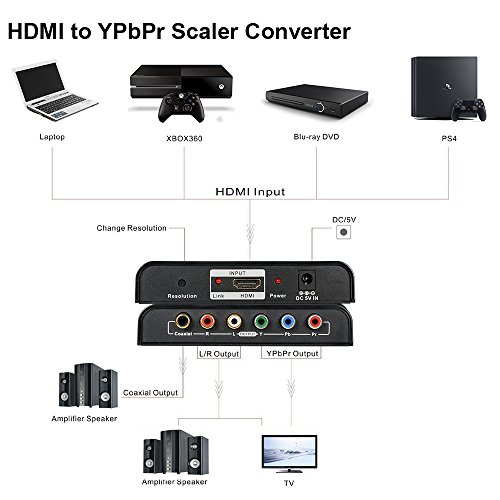 HDMI To Component Converter ,ZAMO 1080P HDMI to YPbPr Component RGB Scaler Converter Supporting Coaxial & R/L Audio Output-With Scaler Function - Thumbnail 3