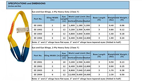 All Material Handling EE290230 Web Sling, 2-ply, Eye and Eye, 2" x 30'