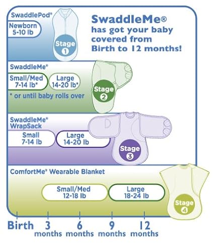 swaddleme small medium weight