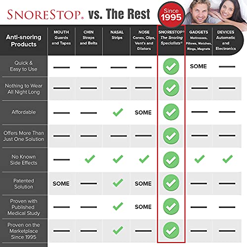 Snore Stop Snoring Solution Starter Kit, Natural AntiSnoring Aid