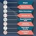 Bluetooth Body Fat Scale with iOS and Android App Smart Wireless Digital Bathroom Scale for Body Weight, Body Fat, Water, Muscle Mass, BMI, BMR, Bone Mass and Visceral Fat by DakotaWayd (Black)