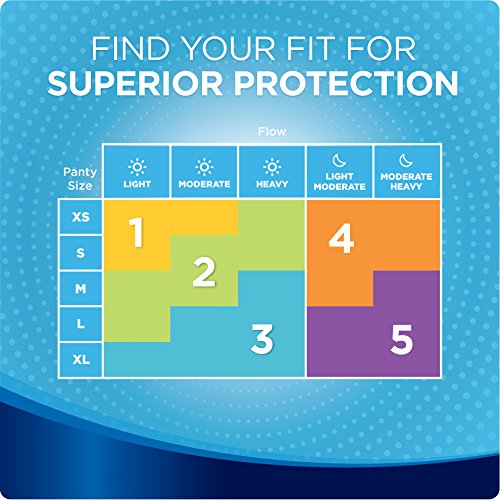 Always Infinity Unscented Pads with Wings - Heavy Flow 32-Count (Pack of 2)