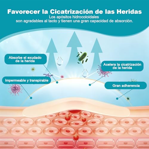 Cinta Hydrocolloid Roll 1.5m x 2PCS, Vendajes de Parches Hidrocoloides 5cm con Autoadhesivo, Ultra Absorbente, Cortable a Medida, Flexible y Impermeable, Kit Esencial de Primeros Auxilios