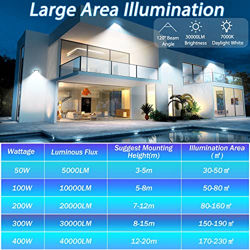 YIQIBRO Outdoor LED Floodlight 300 W, IP67 Waterproof Outdoor LED Spotlight with Transformer, 30000LM 6500K Cool White Security Light, Light for Garden, Garage, Factory