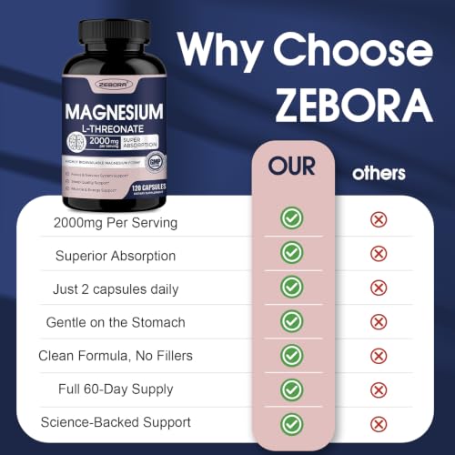ZEBORA Magnesium L-Threonate 2000mg, High Absorption, 120 Vegan Capsules | Promotes Relaxation, Sleep Support & Wellness, Non-GMO, Gluten Free for Men & Women