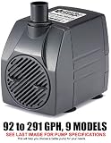 PonicsPump PP29116: 291 GPH Submersible Pump with 16' Cord - 16W... for Hydroponics, Aquaponics, Fountains, Ponds, Statuary, Aquariums & more. Comes with 1 year limited warranty.