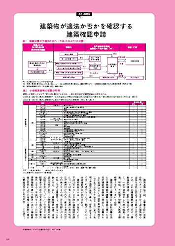 リアルイラストでスラスラわかる建築基準法 建築知識の本 ユーディーアイ確認検査 本 通販 Amazon