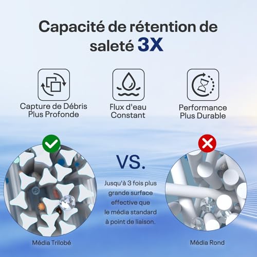 POOLPURE Lot de 6 Cartouche Type IV/B, Cartouche de Filtration B pour 58095 et 29005/59905, Filtre de Piscine pour Pompe de Filtration, 14,5 x 14,5 x 25,5 cm