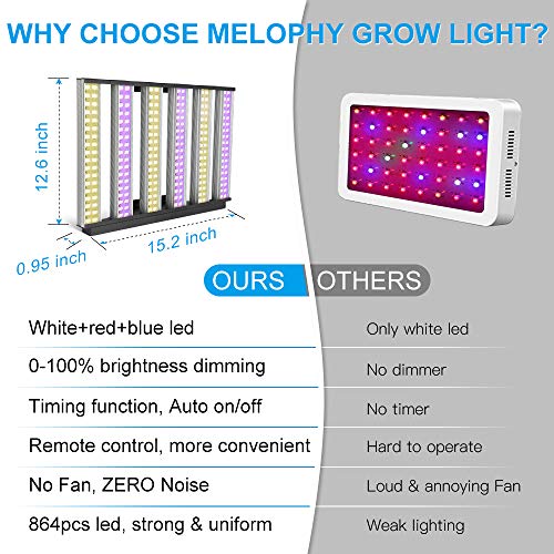 image for Duomishu 1000W LED Grow Light, Dimmable Plant Light Panel with Auto ON