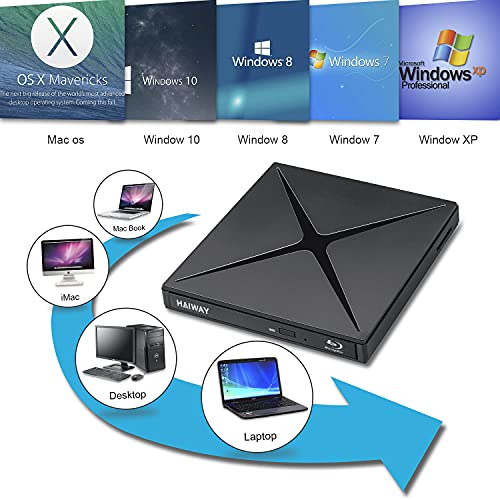 External Bluray DVD Drive, Haiway 5 in 1 USB 3.0 and TypeC BluRay
