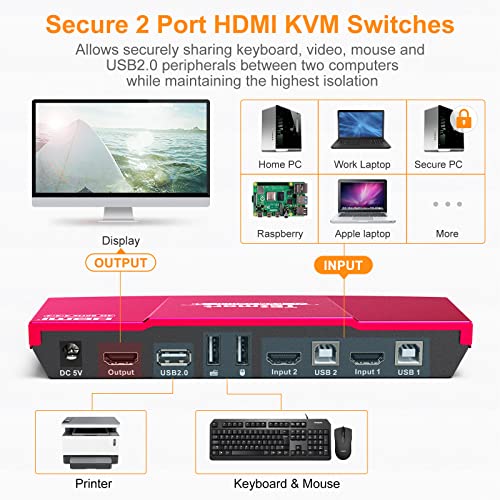 TESmart HDMI KVM Switch 2 Port 4K60Hz, KVM Switch 1 Monitor 2 Computers EDID Emulators, USB 2.0