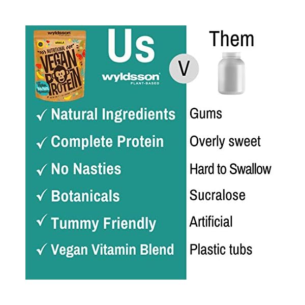 Vegan-Protein-Powders-28-Servings-1kg-All-Natural-Vegan-Protein-Shake-High-in-Iron-Zinc-with-Fruits-Botanicals-Plant-Based-Protein-Powder-Gluten-Free-Dairy-Free-Lactose-Free-Vanilla Vegan Protein Powders (28 Servings, 1kg) - Natural Vegan Protein Shake High in Iron & Zinc with Fruits, Botanicals…