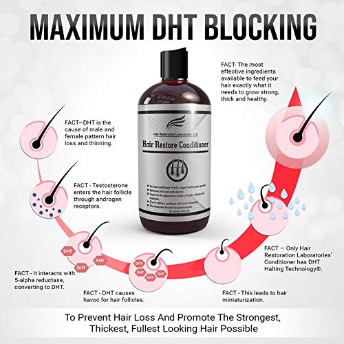 Hair Restoration Laboratories Hair Restore Professional Strength Shampoo and Conditioner Set