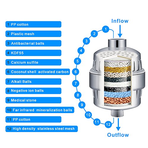 LPOLER 12-Stage Water Filter with 2 Cartridges - For Any Shower Head and Handheld Shower - Removes Chlorine, Heavy Metals, Impurities - Improves Skin and Hair Health