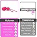 Kegel Weights - Pelvic Floor Exercise & Bladder Control Set of Two Vaginal Kegel Balls for Women - Best Kegel Weight for Enhanced Pleasure - Medical Grade Silicon - Molomax