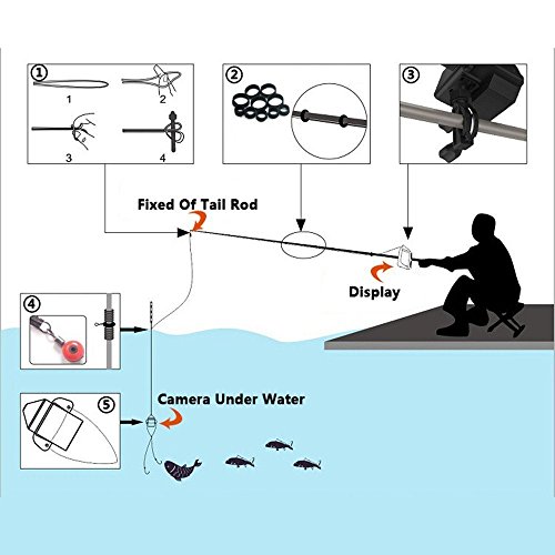 Gobing-Fishing-Finder-43-inch-TFT-LCD-Fishing-Underwater-Camera-140-Degree-Wide-Angle-Lens-Monitor-for-BoatKayakIceLake-Fishing