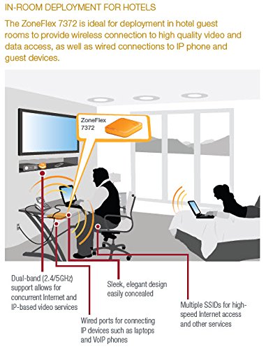 Ruckus Wireless ZoneFlex 7372 IEEE 802.11n 300 Mbps Wireless Access Point
