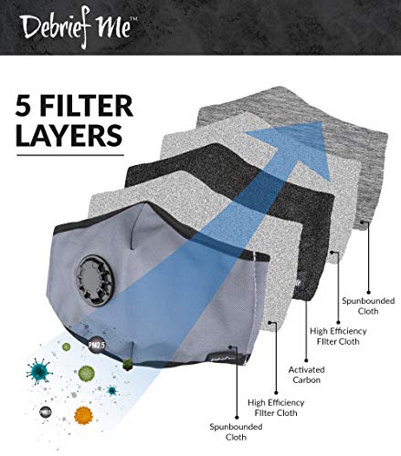 Debrief Me Dust Mask - Anti Pollution Breathable Respirator Mask (1 Mask + 6 Filters) Military Grade N99 Flu Mask Carbon Activated Filtration - Reusable Washable - Comfy Cotton Adjustable (Grey) - Thumbnail 4