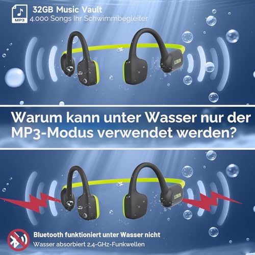 LOBKIN Swimming Headphones, IPX8 Waterproof Underwater Bone Sound Headphones Bluetooth 5.4, Open Ear Bone Conduction Headphones with MP3 Player 32G, Wireless for Swimming, Running, Cycling