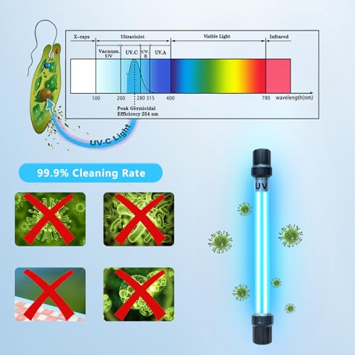 32W Aquarium UV Light for 200-3000 Gallon, UV Pond Water Clarifier for Koi Pond, Swimming Pool, Spa, Large Fish Tank, Cold Plunge UV Light for Pond Algae Control